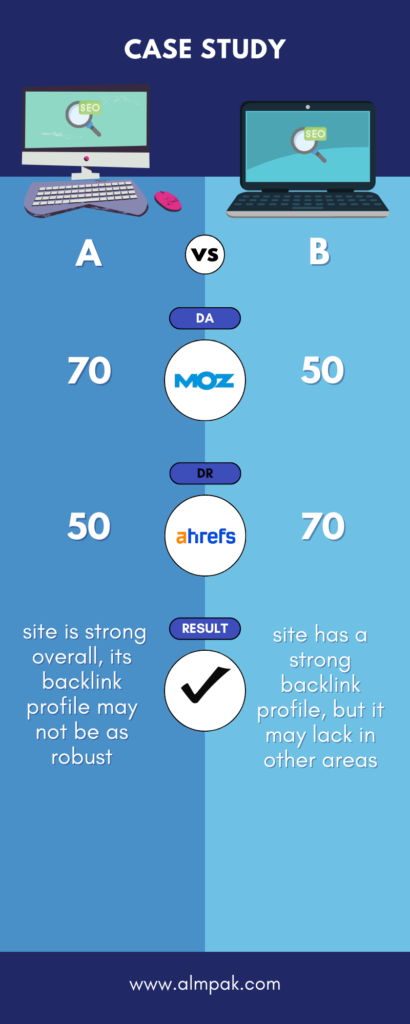 Infographic of Domain Rating vs Domain Authority