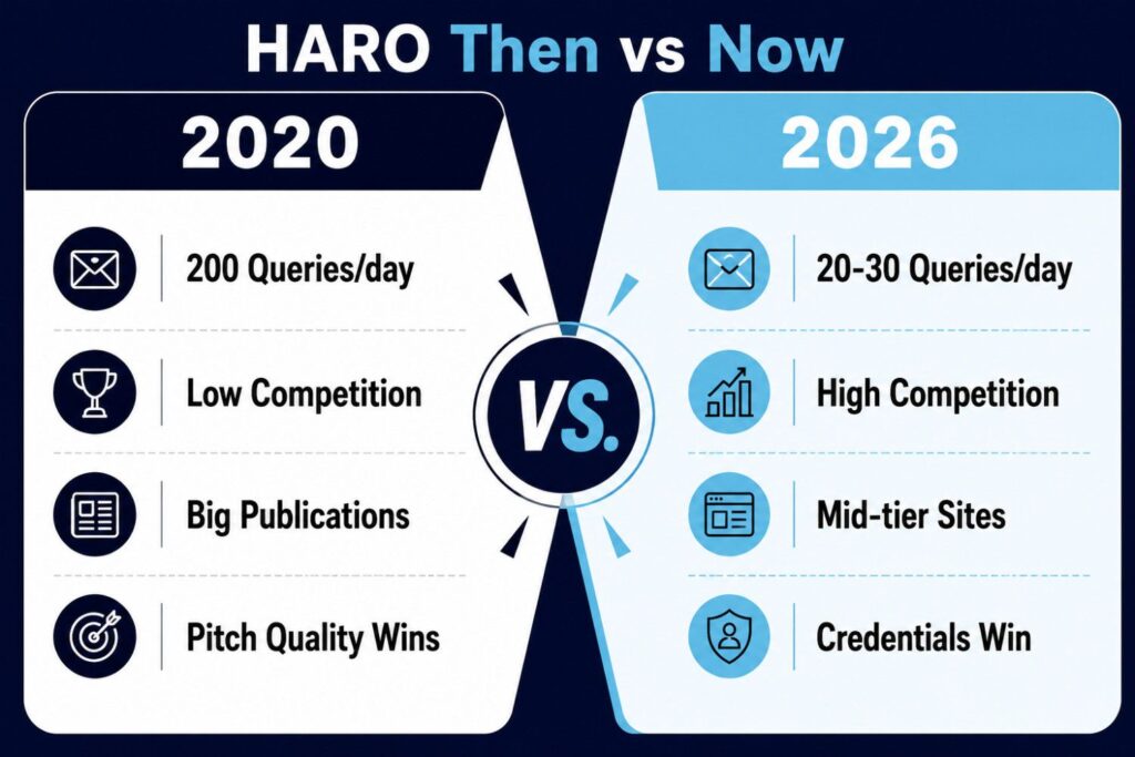 HARO comparison