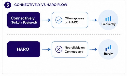 HARO Alternatives