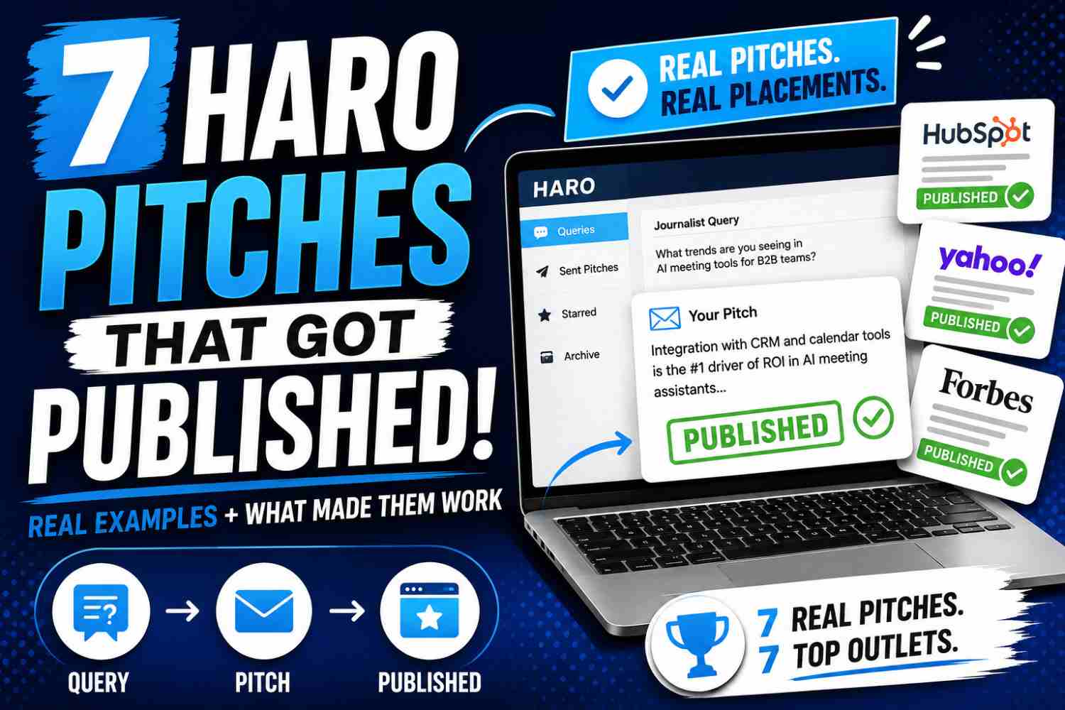 HARO Pitch Example
